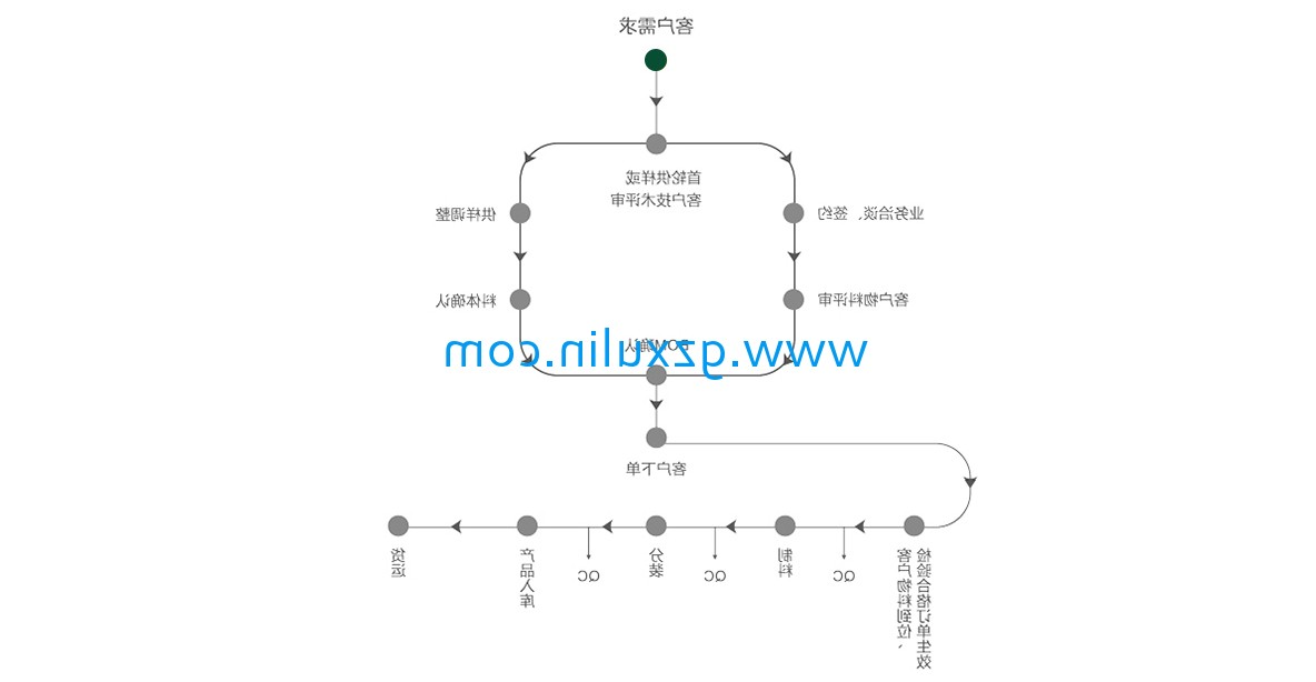 广州emc全站app官方
精细化工有限公司