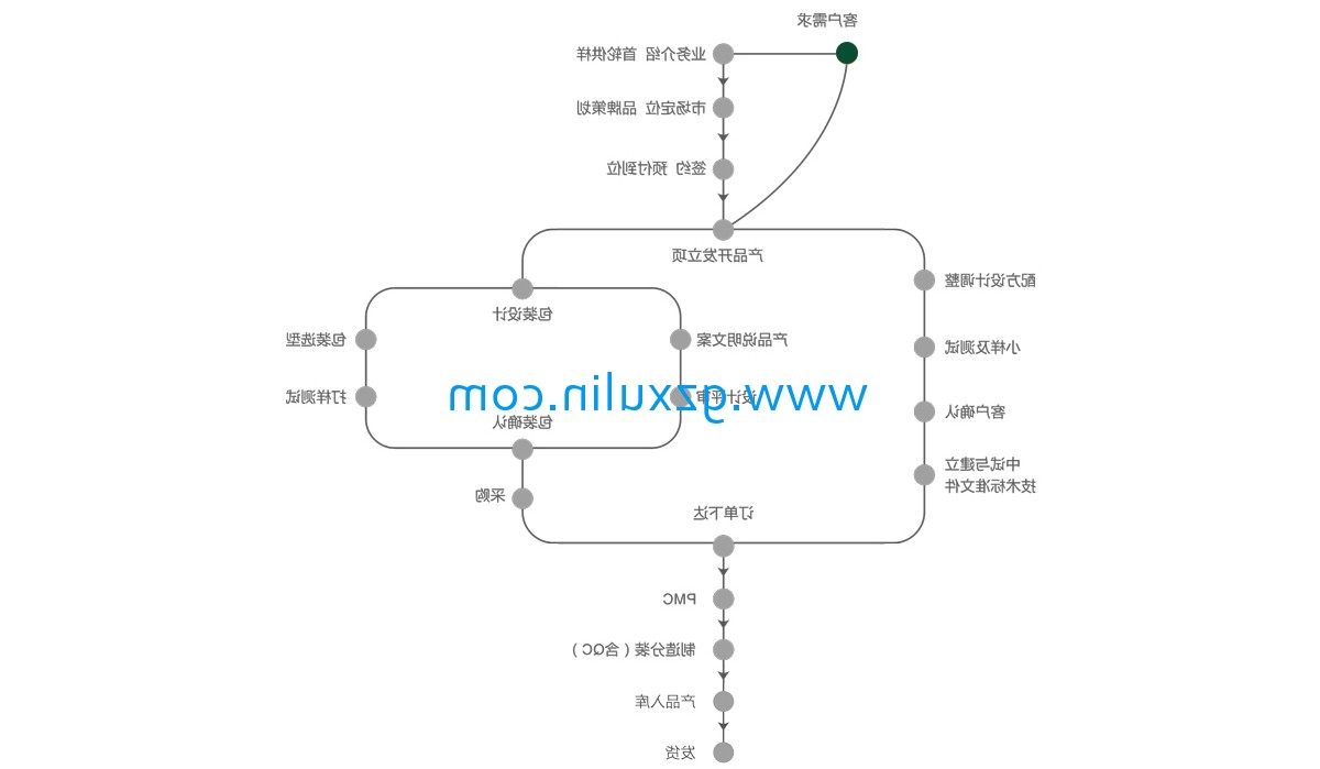 广州emc全站app官方
精细化工有限公司