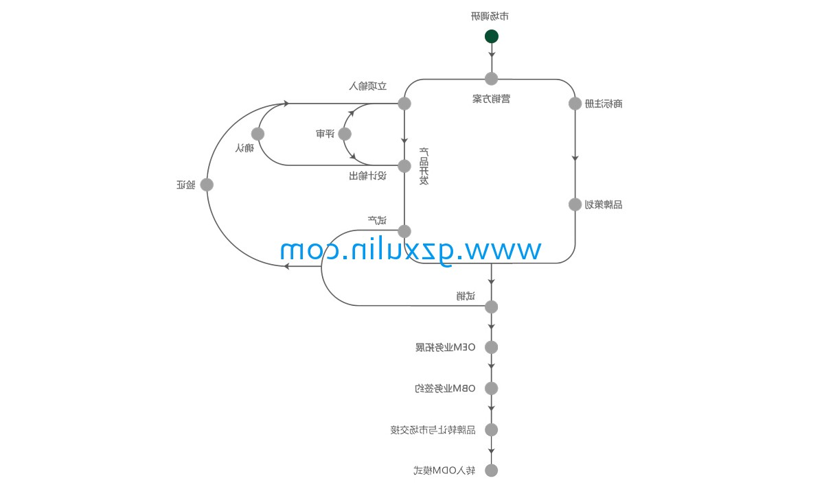 广州emc全站app官方
精细化工有限公司