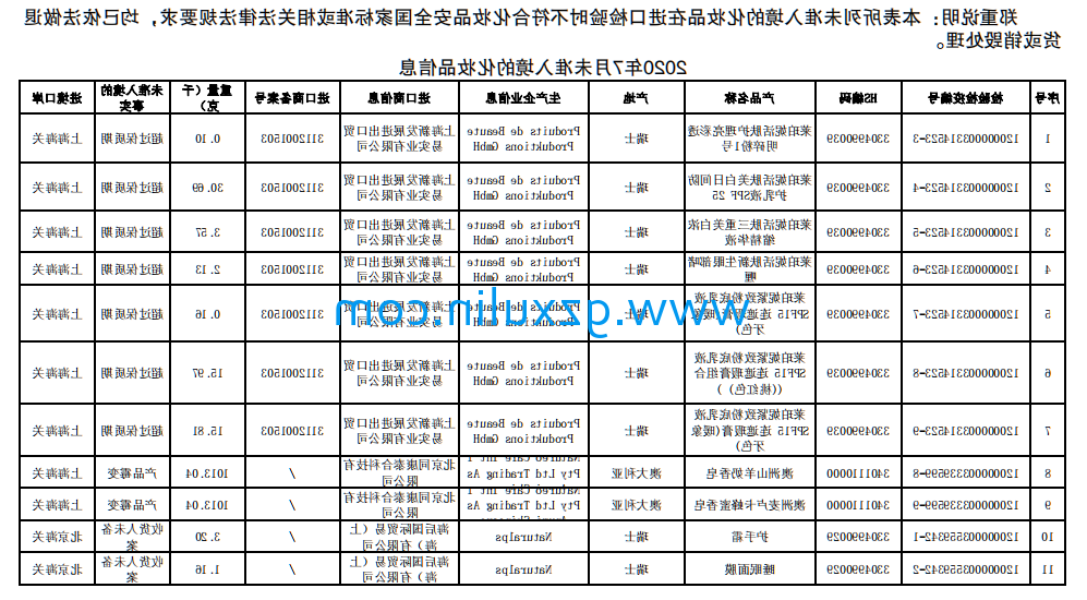 广州emc全站app官方
精细化工有限公司