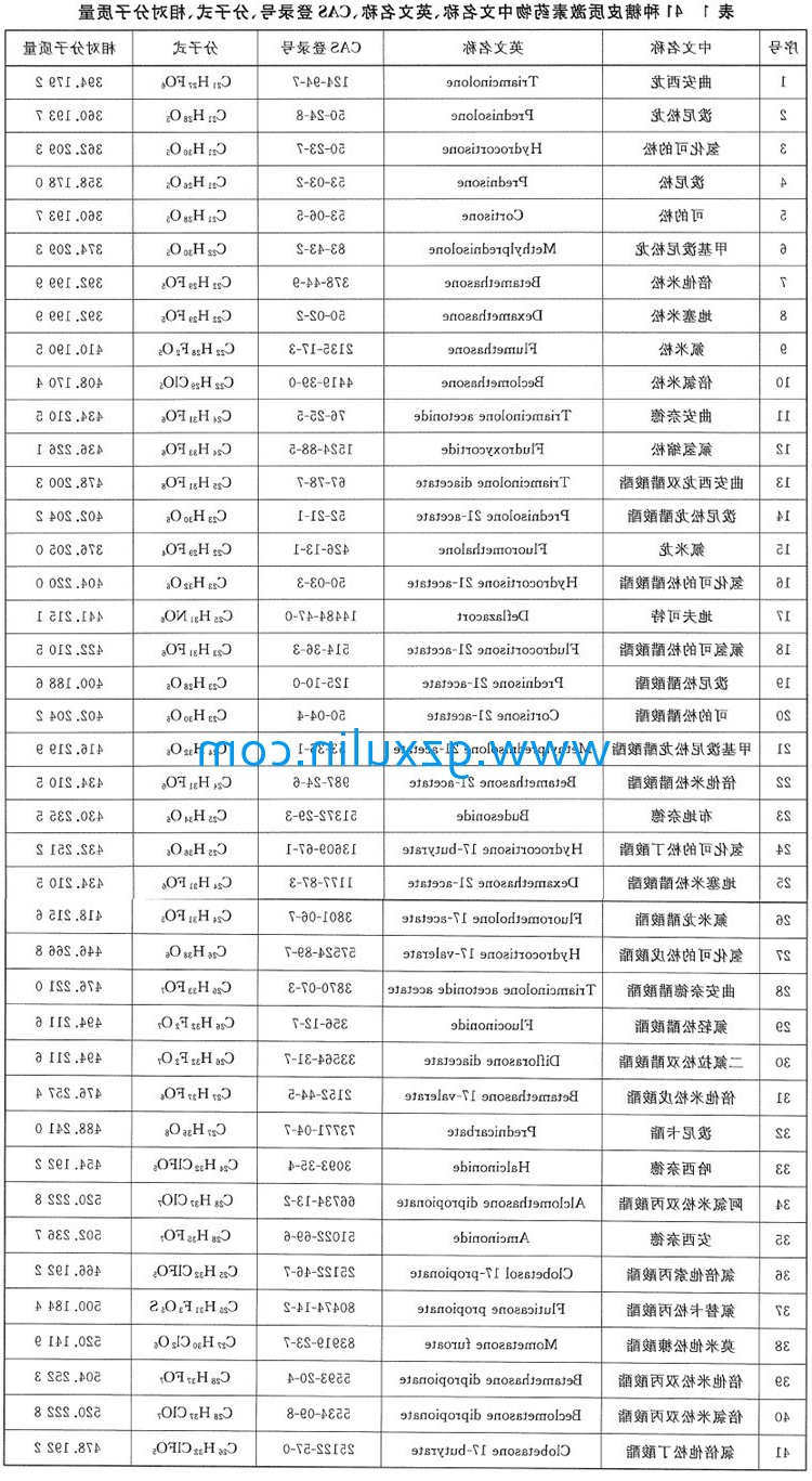 广州emc全站app官方
精细化工有限公司