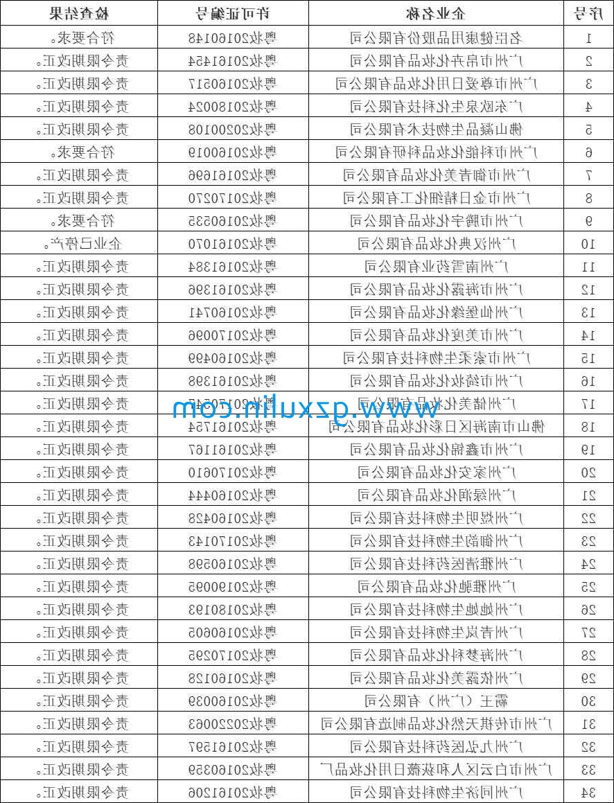 广州emc全站app官方
精细化工有限公司